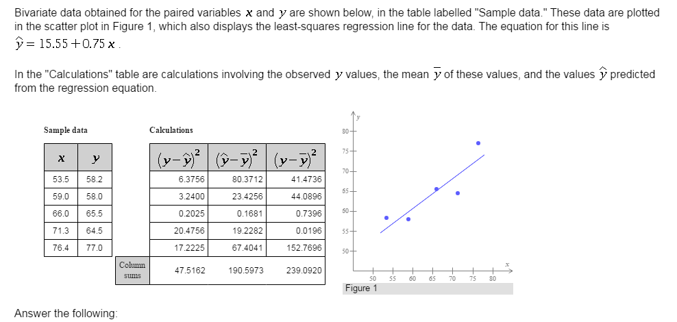 least squares regression line calculator excel