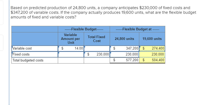 Solved Based On Predicted Production Of 24 800 Units A Chegg solved-based-on-predicted-production-of-24-800-units-a-chegg