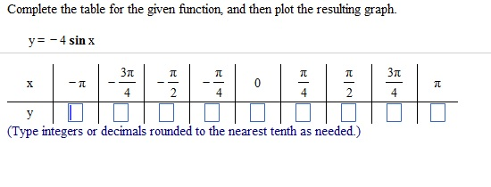 Solved Complete the table for the given function, and then | Chegg.com