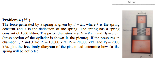 Solved The Force Generated By A Spring Is Given By F Kx