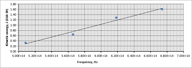 line of best fit graph line of best fit graph