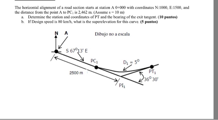 Solved The horizontal alignment of a road section starts at | Chegg.com