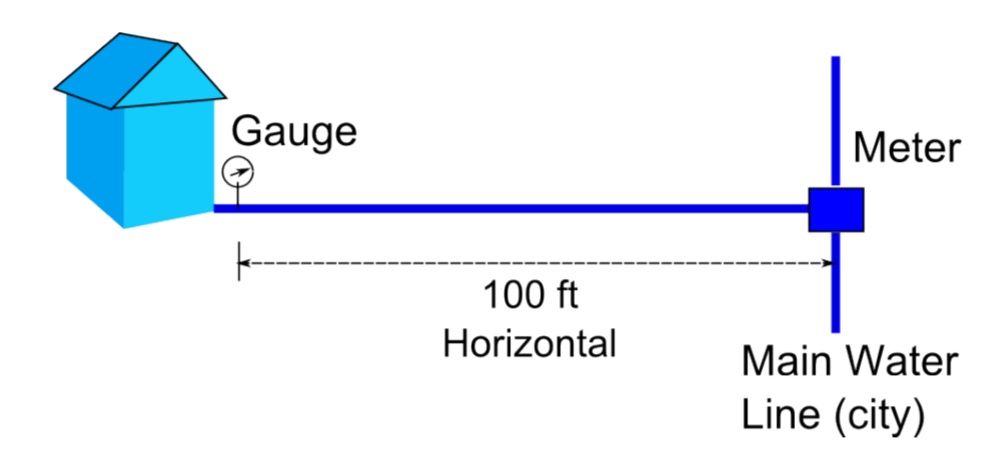 Solved To Discover Why The Water Flow In My Old House Is Low Chegg Com   PhpaSFlQE 