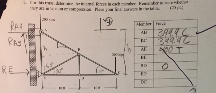 Solved For this truss, determine the internal forces in each | Chegg.com