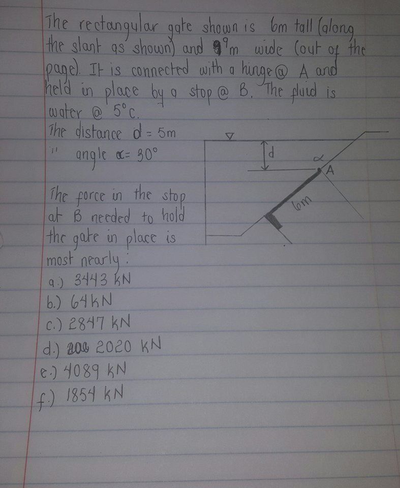 Solved The Rectangular Gate Shown Is 6m Tall along The Chegg