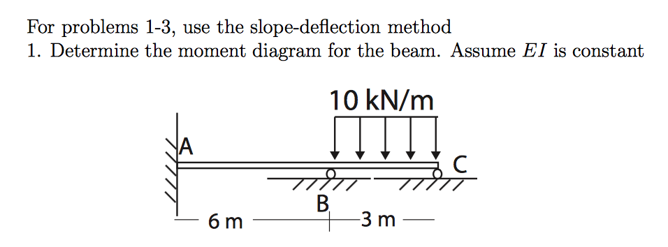 Solved 1. Determine the moment diagram for the beam. Assume | Chegg.com