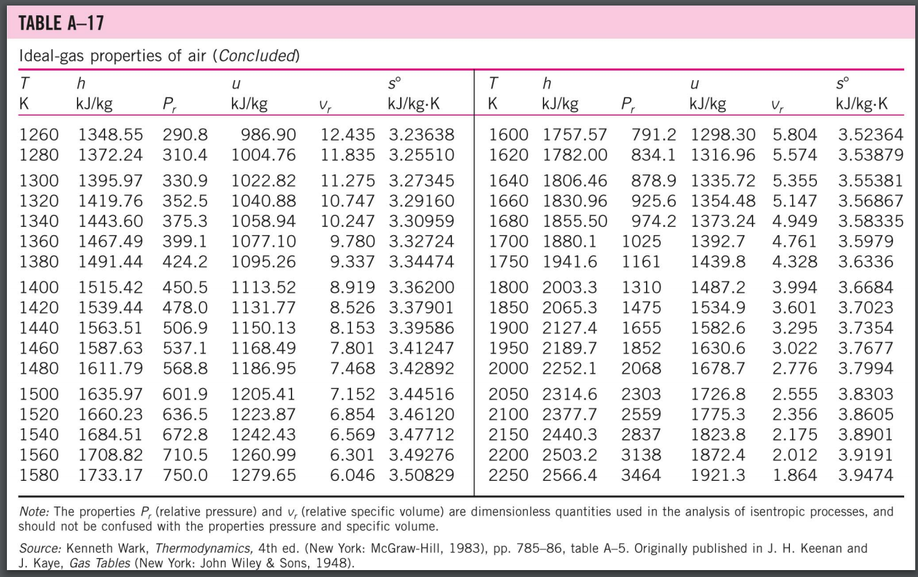 Gases properties. Gas properties. Ideal Gas. Ideal Gas Pressure. Table properties.