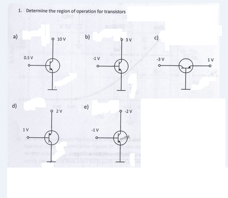 active region of transistor definition