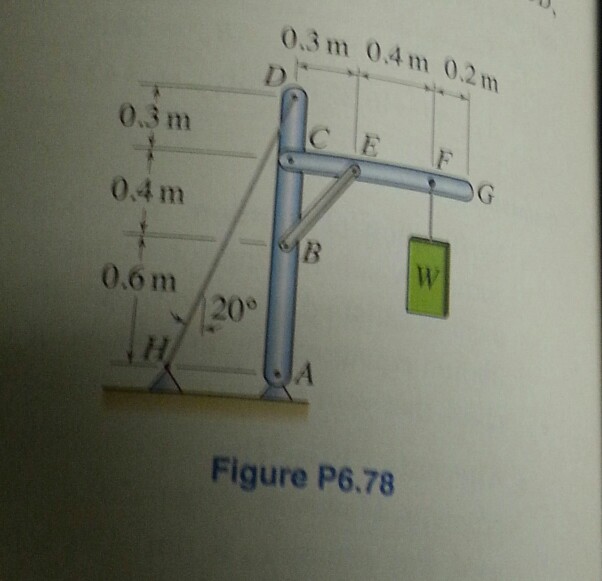 Solved A frame used for supporting weight W=800 N is shown. | Chegg.com