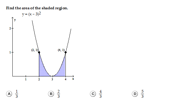 Solved Find the area of the shaded region. y = (x - 3)^2 | Chegg.com