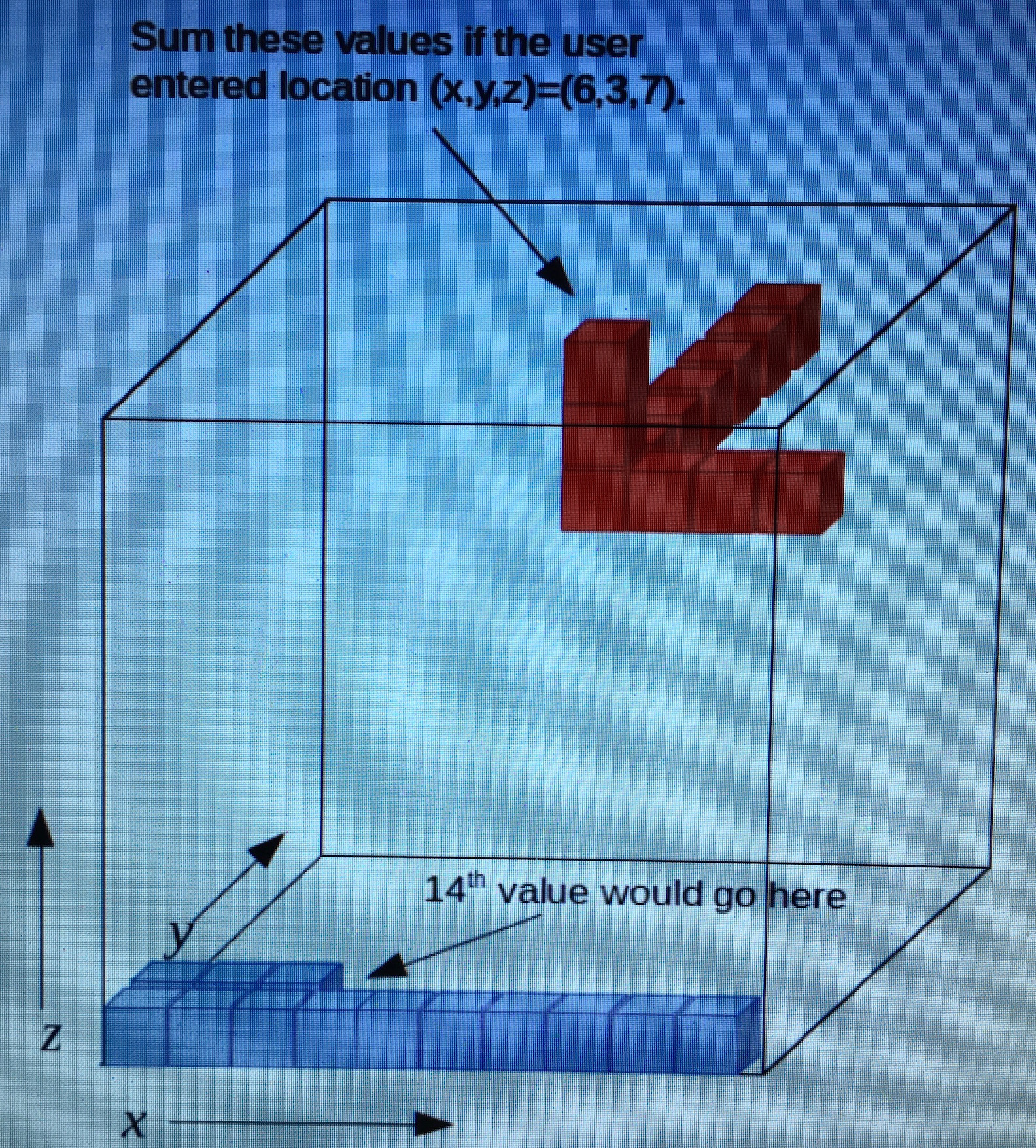 Solved In this assignment, you will create a 3-dimensional | Chegg.com