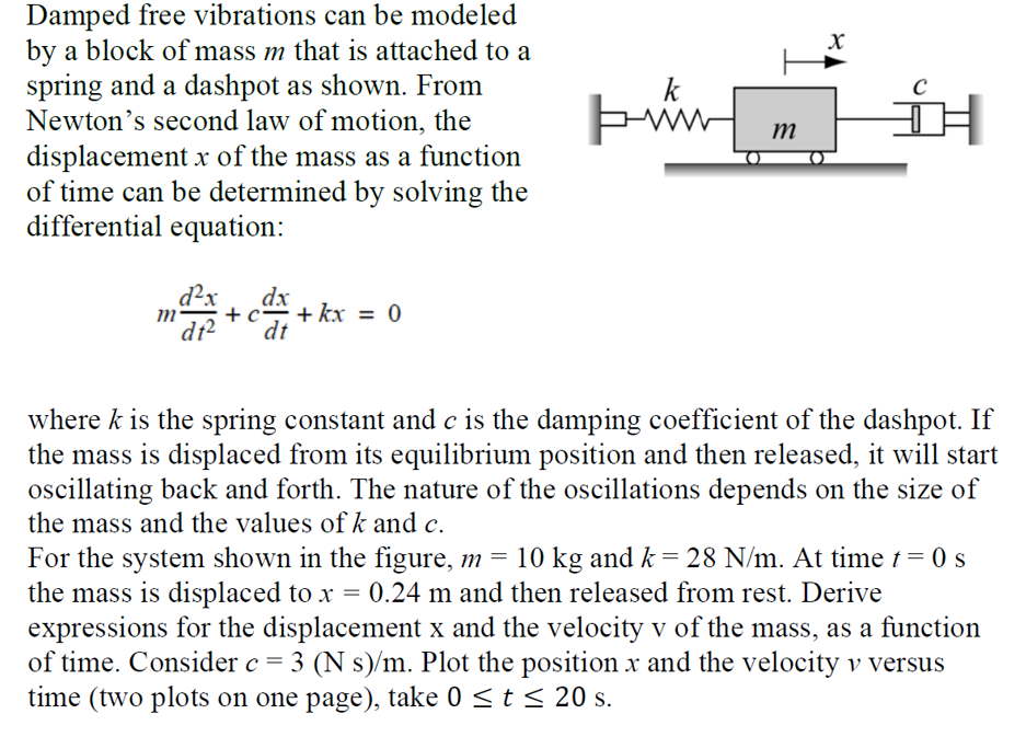Solved Damped free vibrations can be modeled by a block of