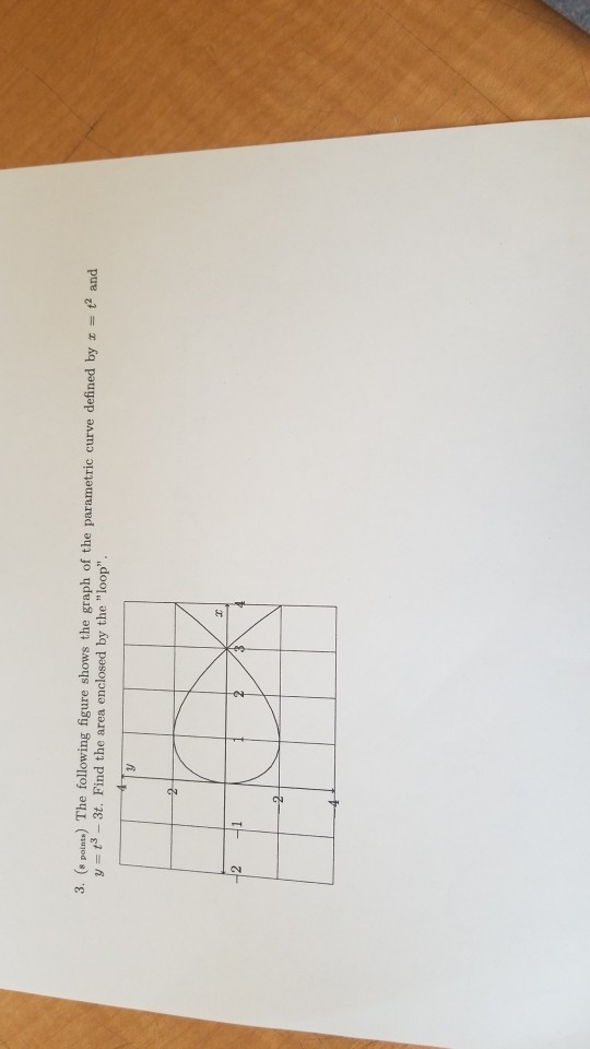 Solved 3. (e poa) The following figure shows the graph of | Chegg.com