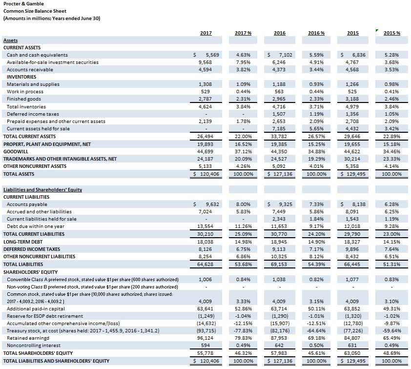 Financial Analysis of the Firm You will perform an in | Chegg.com