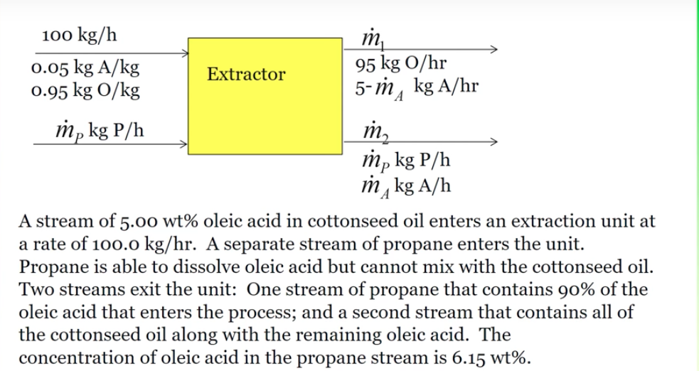 Solved 100 kg/h o.o5 kg A/kg 0.95 kg O/kg 95 kg O/hr 5m1 kg