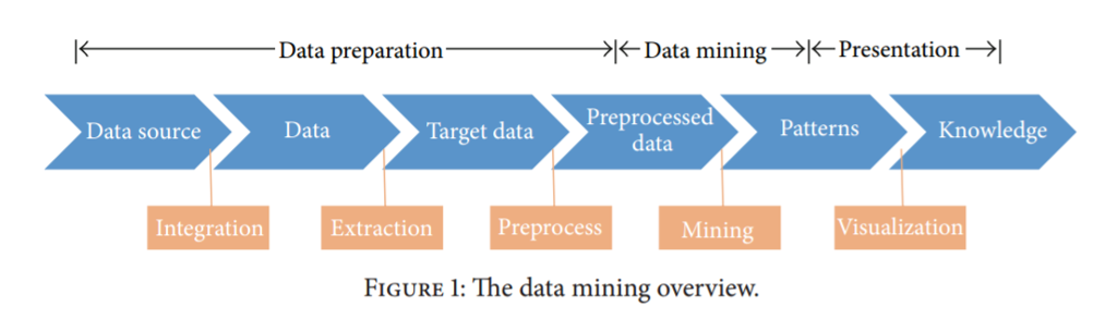 Как переводится mining