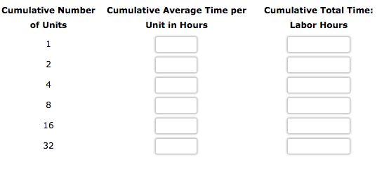 Solved Cumulative Average Time Learning Curve Pohlman Chegg Solved Cumulative Average Time Learning Curve Pohlman Chegg