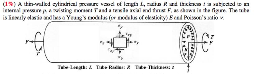 Solved (1%) A thin-walled cylindrical pressure vessel of | Chegg.com