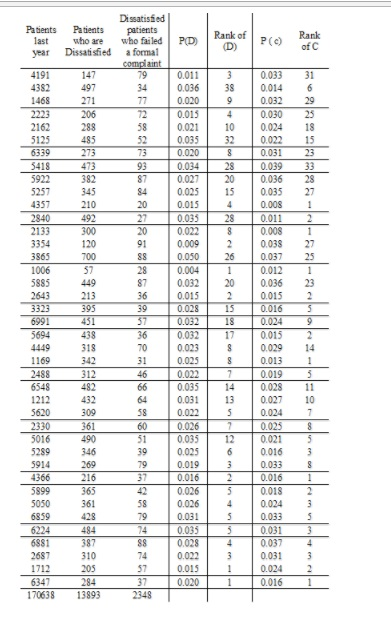 Solved Managerial Report Prepare a report (see below) with | Chegg.com