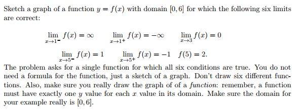 Solved Sketch a graph of a function y- f(x) with domain [0, | Chegg.com