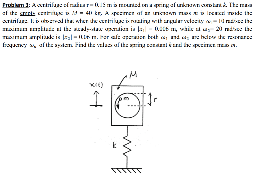 Solved A centrifuge of radius r is mounted on a spring of