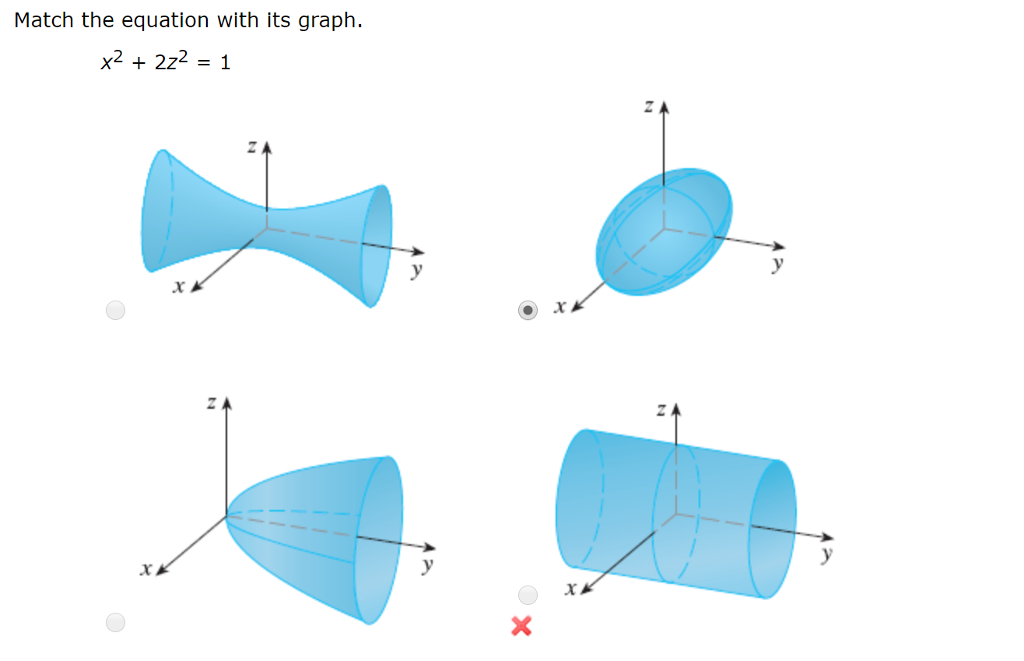 Solved Match The Equation With Its Graph X2 2z2 1 Ox Chegg