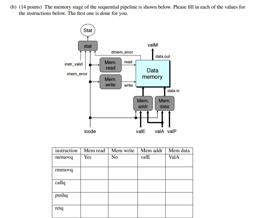 Solved The memory stage of the sequential pipeline is shown
