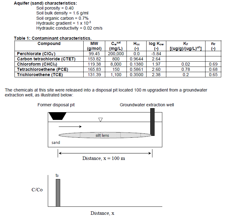 Solved Diffusion Coefficients In The Vapor Phase A Using Chegg Solved Diffusion Coefficients In The Vapor Phase A Using Chegg