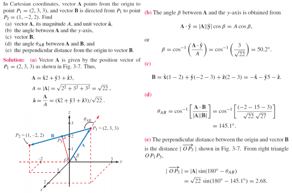 Solved In Cartesian Coordinates, Vector A Points From The | Chegg.com