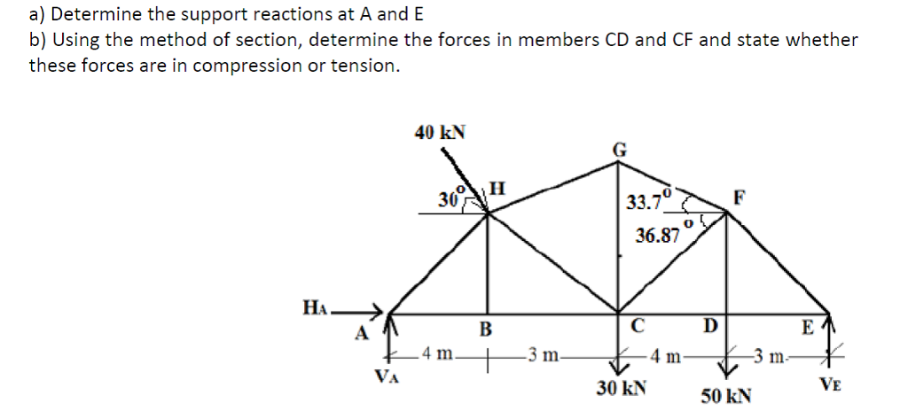 Solved a) Determine the support reactions at A and E b) | Chegg.com
