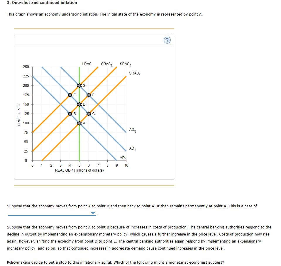 Solved This Graph Shows An Economy Undergoing Inflation. The | Chegg.com