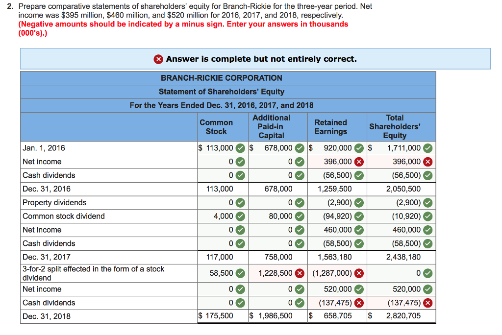 cash advance form for employees