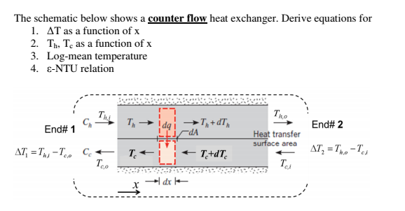 solved-the-schematic-below-shows-a-counter-flow-heat-chegg