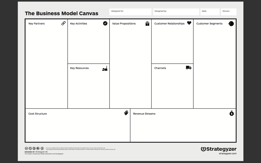 How to ceate The Business Model Canvas for our | Chegg.com