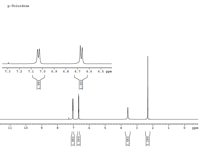 Solved I am in need of help with identifying the peaks of | Chegg.com