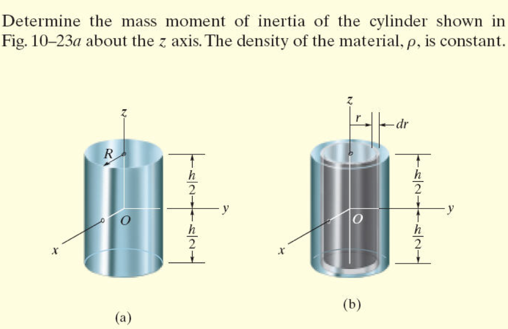 mass moment of inertia units