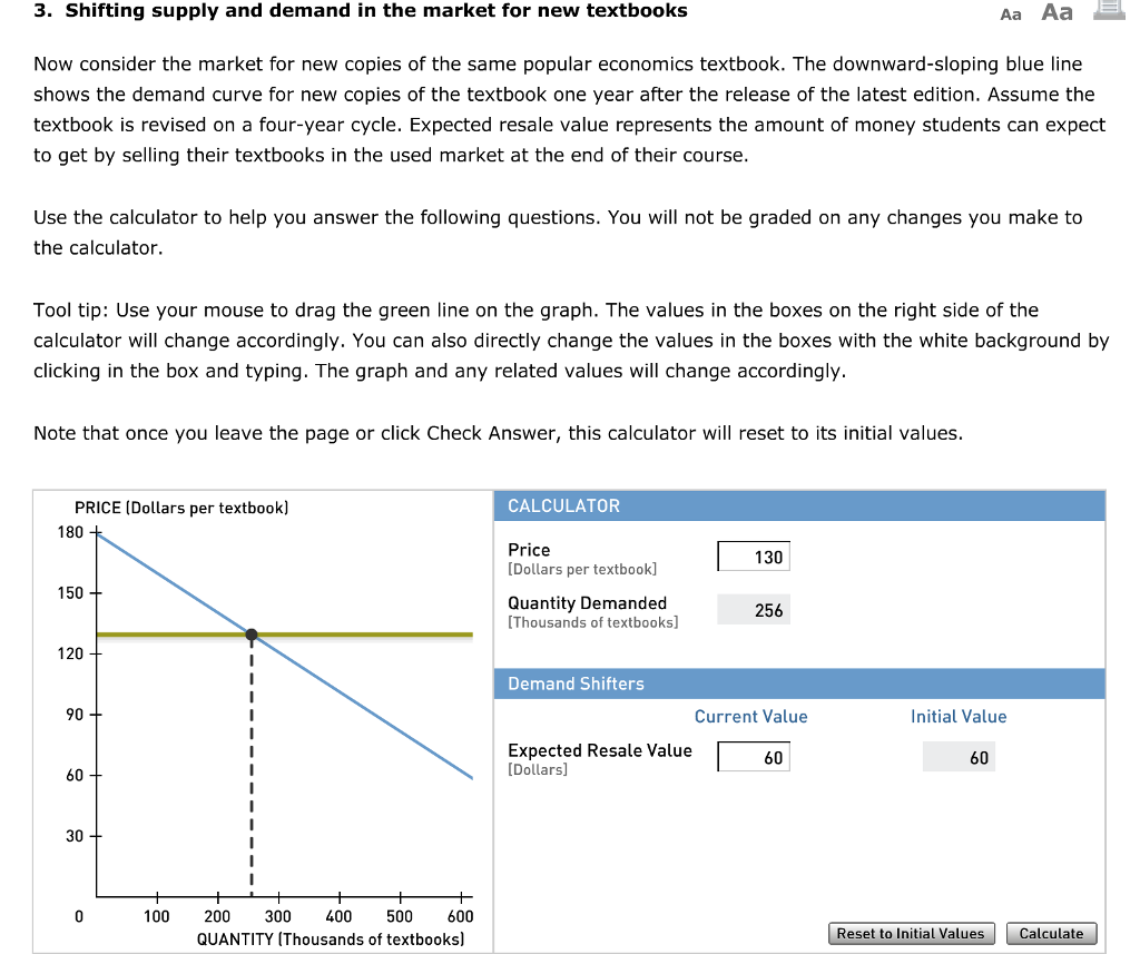 Solved 3. Shifting supply and demand in the market for new | Chegg.com