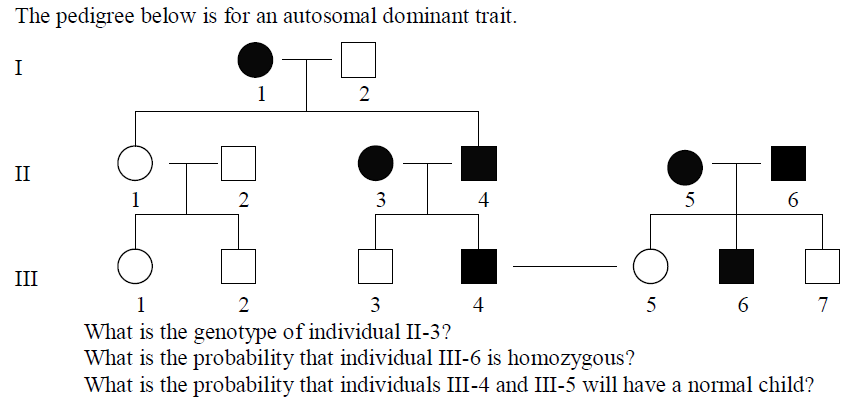 Solved The pedigree below is for an autosomal dominant | Chegg.com