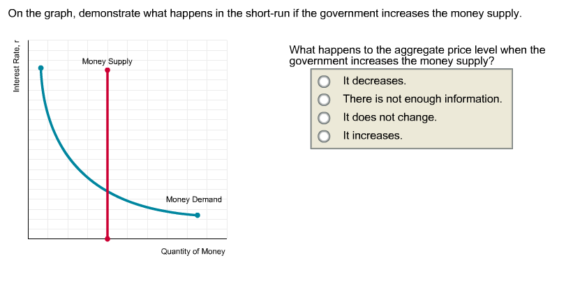 solved-on-the-graph-demonstrate-what-happens-in-the-chegg