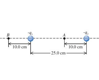 Solved Two point charges are separated by 25.0cm (see the | Chegg.com