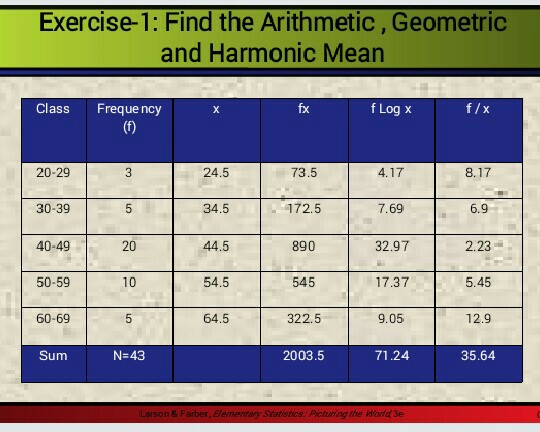 solved-exercise-1-find-the-arithmetic-geometric-and-chegg