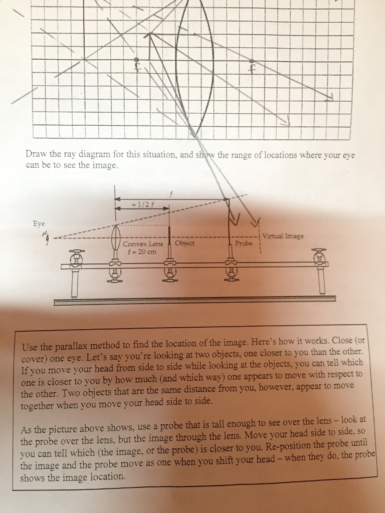 Solved Draw the ray diagram for this situation, and show the | Chegg.com