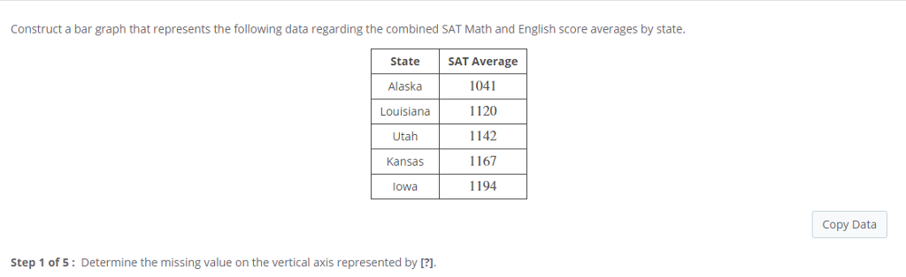 Solved Construct a bar graph that represents the following | Chegg.com