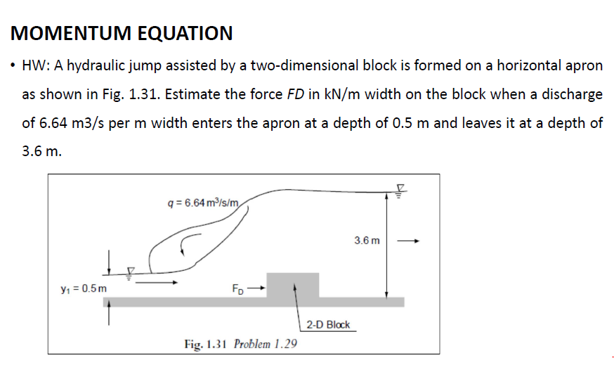 Solved MOMENTUM EQUATION HW: A hydraulic jump assisted by a | Chegg.com