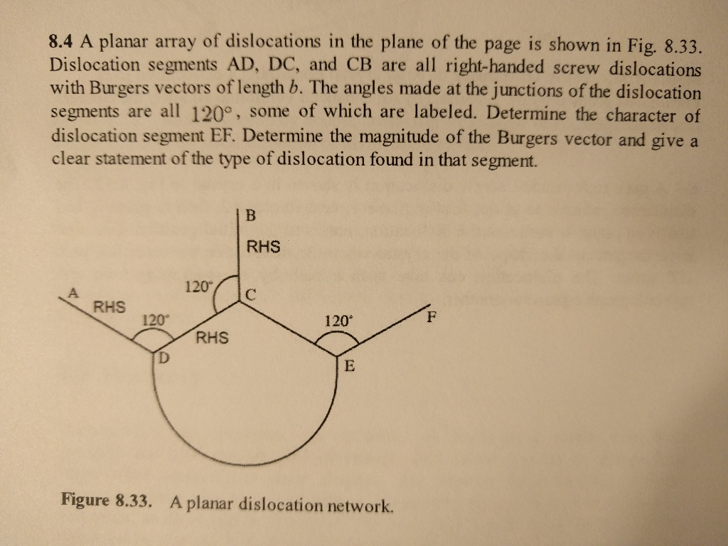 8.4 A planar array of dislocations in the plane of | Chegg.com