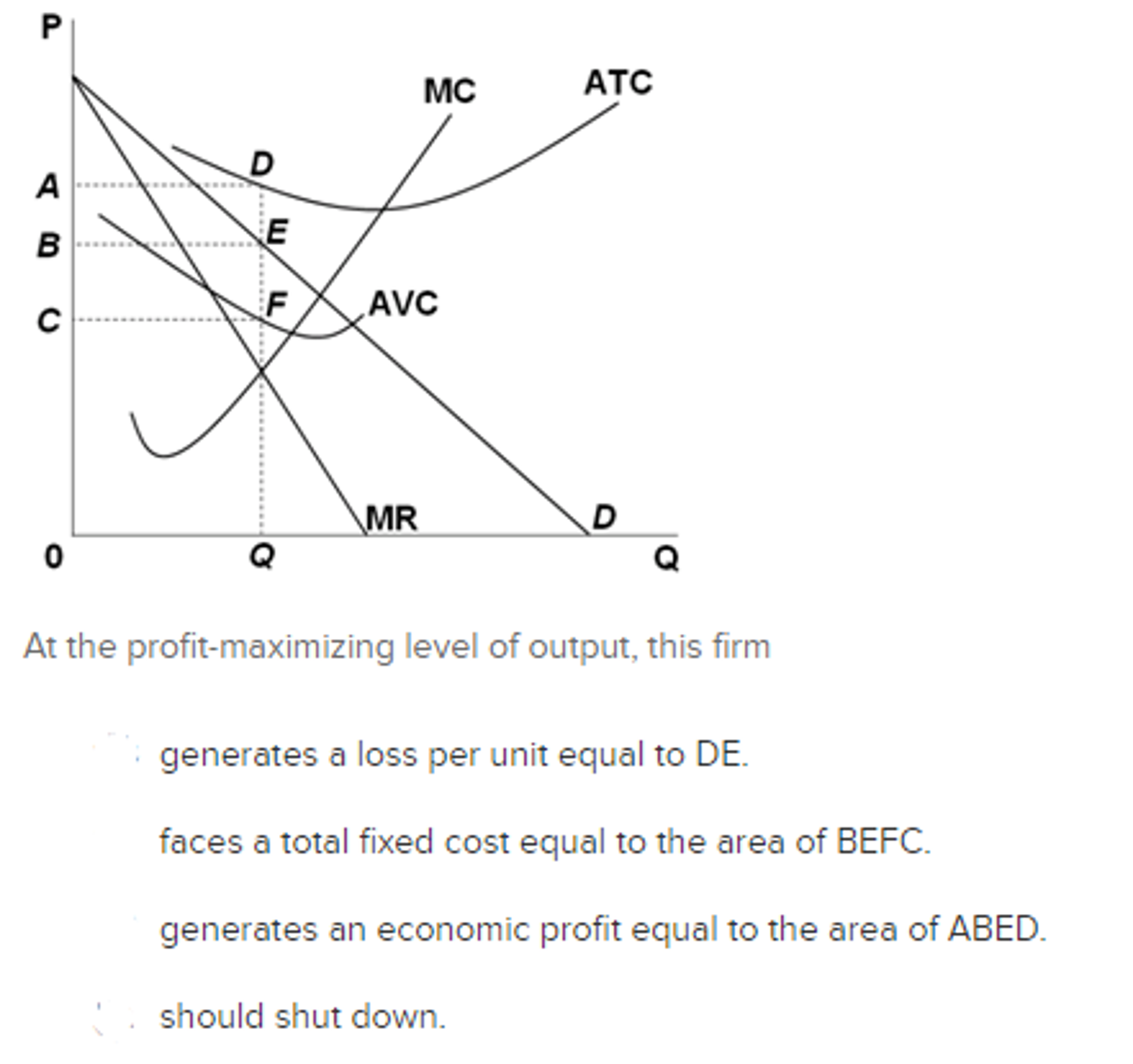 pure monopoly economics