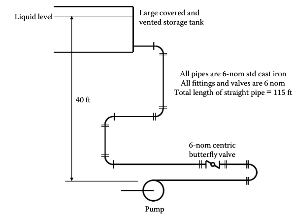 Solved i have the final answer for pressure drop is 14.64 | Chegg.com