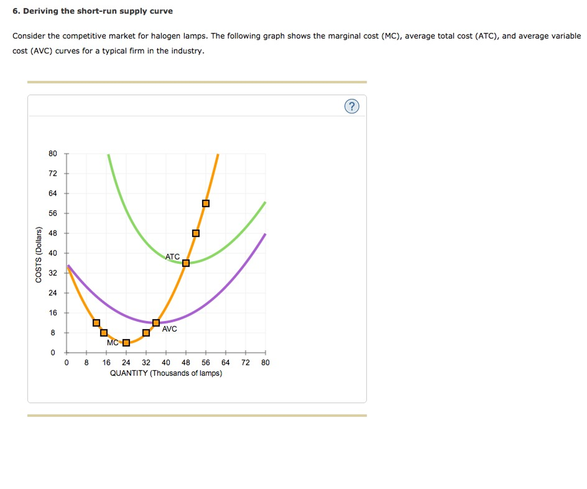 Solved 6 Deriving The Short run Supply Curve THE QUESTION Chegg