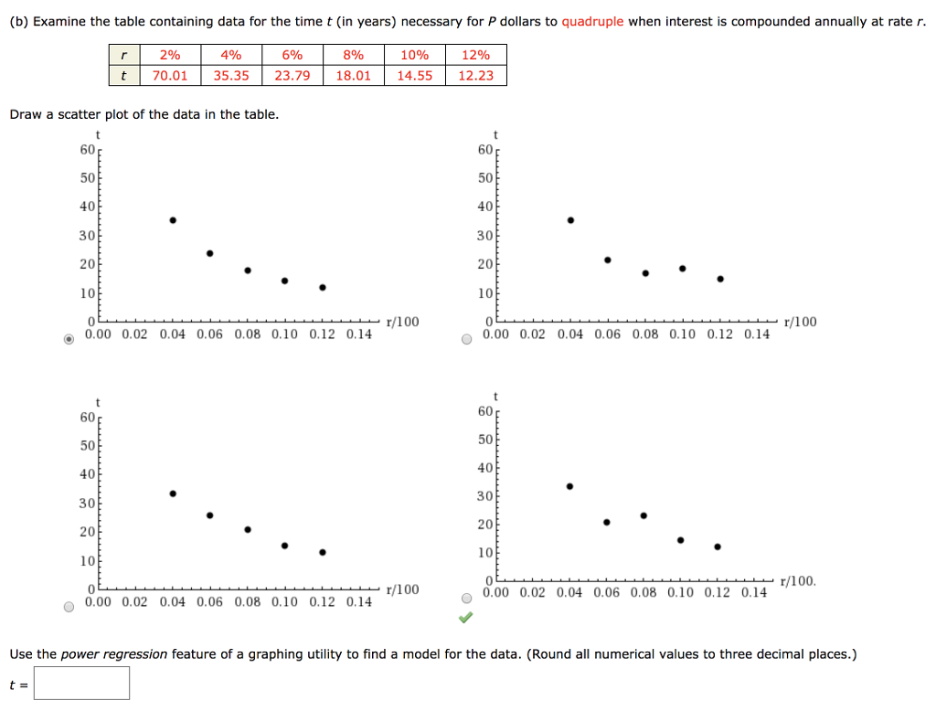 Solved (b) Examine the table containing data for the time t | Chegg.com