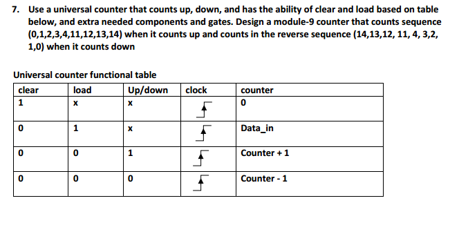 Solved Use a universal counter that counts up, down, and has | Chegg.com